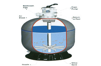 游泳池砂缸內部結構圖